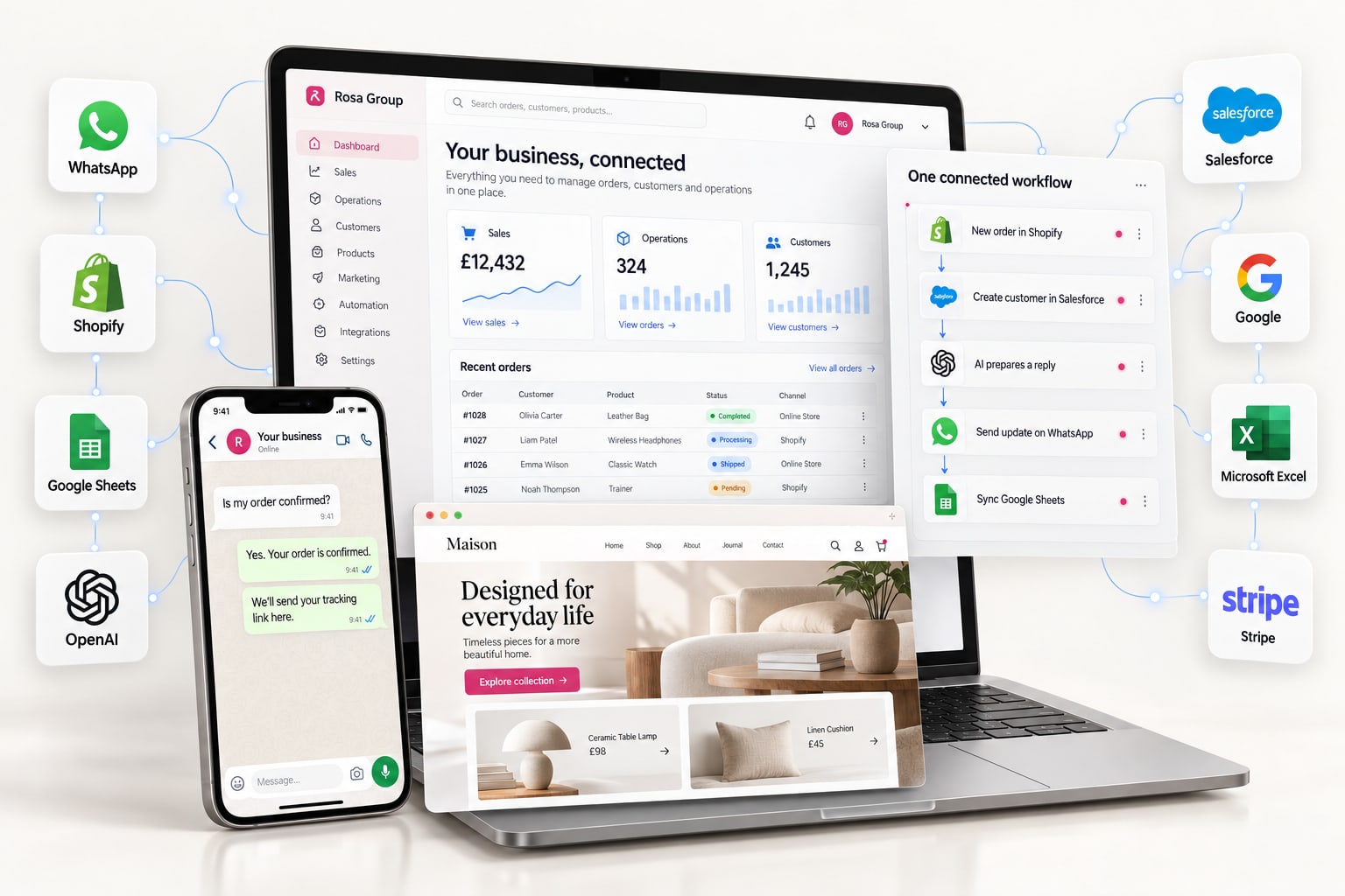 Illustrative connected business: a bespoke dashboard, website and mobile app linked with WhatsApp, Salesforce, Shopify, Google, OpenAI, spreadsheets and Stripe